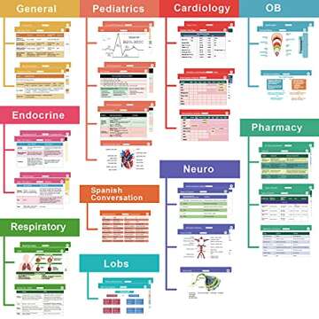 49 Horizontal Nursing Badge Reference Cards, Nursing School Essentials Set, Bonus Cheat Sheets - Lab Values, EKG, Vitals, Etc for Nurse, LPN, Or Students