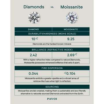 PAVOI 14K Sterling Silver Yellow Gold Plated Round Cut Solitare 1.5 CT Moissanite Engagement Ring for Women | Moissanite Wedding band for Women | Moissanite Promise Rings