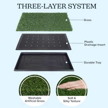 Artificial Grass Puppy Pee Pad for Dogs and Small Pets - 20x25 Reusable 3-Layer Training Potty Pad with Tray - Dog Housebreaking Supplies by PETMAKER