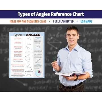 ZOCO - Types of Angles Poster - Laminated, 17 x 22 inches - Geometry, Math Poster for Middle and High School Classrooms - Math Anchor Chart