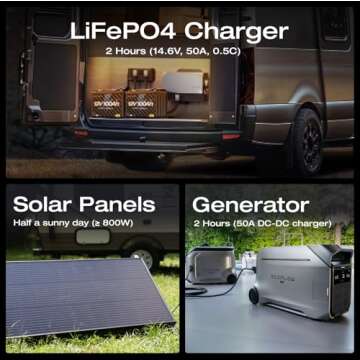 EF ECOFLOW 12V 100Ah LiFePO4 Battery, Built In 100A BMS Group 27 Lithium Battery Deep Cycles & 10 Years Lifespan for RV, Solar Energy, Off Grid, Trolling Motor