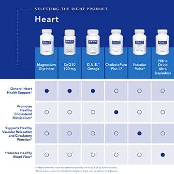 Pure Encapsulations CoQ10 120 mg - Coenzyme Q10 Supplement for Heart Health, Energy, Antioxidants, Brain & Memory Health - Cellular Health, Cognition & Cardiovascular Support* - 60 Capsules