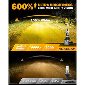 Auxbeam 9006 HB4 Fog Light Bulbs, 10000LM 600% Brighter 9006 Fog Lights, 1:1 Mini Size Fanless 9006 HB4 Fog Light Bulbs, 3000K Golden Yellow Strong Light Penetration, Super Bright Plug and Play