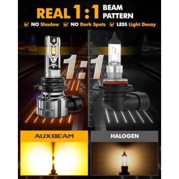 Auxbeam 9006 HB4 Fog Light Bulbs, 10000LM 600% Brighter 9006 Fog Lights, 1:1 Mini Size Fanless 9006 HB4 Fog Light Bulbs, 3000K Golden Yellow Strong Light Penetration, Super Bright Plug and Play