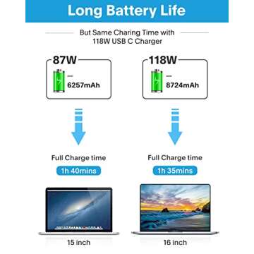 Mac Book Pro Charger - 118W USB C Fast Charger Power Adapter Compatible with USB C Port MacBook Pro/MacBook Air 16 15 14 13 Inch, New iPad Pro and All USB C Device, Included 6.6ft USB C Charge Cable