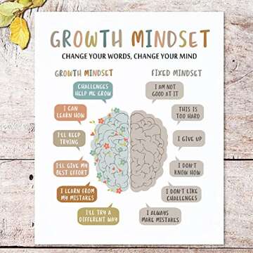 Growth Mindset Wall Decor, Overcoming Negative Thoughts, School Counselling Office Decor, CBT Poster, Calm Down Corner, Therapist Office Print, CBT Classroom Decor, No Frame (16X20 INCH)