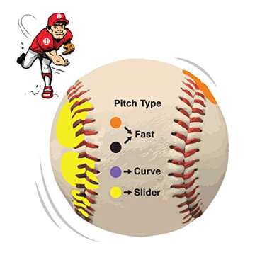 Baseball Pitching Trainer Ball Kit Bundle - Pitch Training Baseball with Detailed Grip Instructions