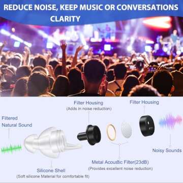 Laudexua High Fidelity Concert Ear Plugs, 2 Pairs Ear Protection Musician Earplugs for Concerts, Music Festival, Motorcycle, and Other Noise Reduction Events