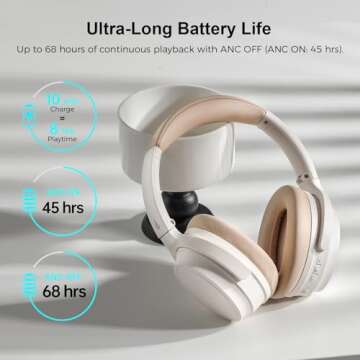 Edifier WH700NB Wireless Active Noise Cancellation Over-Ear Headphones, Bluetooth 5.3 Foldable Lightweight Headset, Dual Device Connection, 68-Hour Battery Life, for Travel, Home Office - Ivory