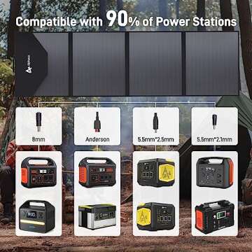 Portable Solar Panel 200 Watt Foldable Solar Panel for Power Station Solar Generator, AlphaESS Waterproof IP65 Durable Solar Charger with Adjustable Kickstand for Outdoor Camping Off Grid Van Blackout