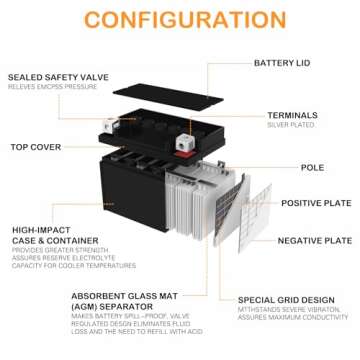 Autocessking YTX14AH-BS 12V 12Ah Battery, Rechargeable Sealed AGM Battery Maintenance Free Powersport Replacement Battery for Motorcycle, ATV and Scooter