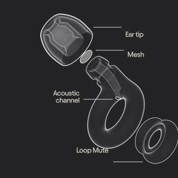 Loop Engage 2 Plus Ear Plugs – Everyday Noise Relief with Clear Speech for Social Gatherings, Work, Conversation, Parenting & Noise Sensitivity – 16 dB Noise Reduction + Mute for Extra Coverage