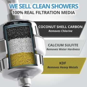 AquaBLU Heavy Duty NO BS Shower Filter Family Pack (2 QTY) – 99% REMOVAL Shower Head Filter for Hard Water, Chlorine, Heavy Metals, Fluoride, Micro-life, Organics & Much More!