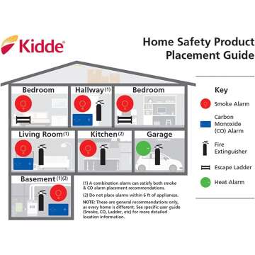 Kidde Smoke Detector with Battery Backup for Safety