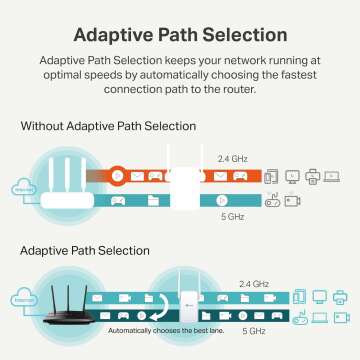 TP-Link AC1200 WiFi Extender, 2024 Wirecutter Best WiFi Extender, 1.2Gbps home signal booster, Dual Band 5GHz/2.4GHz, Covers Up to 1500 Sq.ft and 30 Devices ,support Onemesh, One Ethernet Port (RE315)