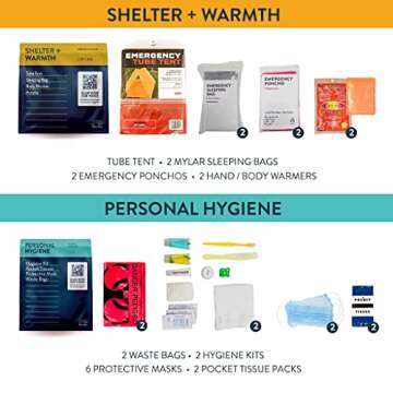 Complete Earthquake Bag - Emergency kit for Earthquakes, Hurricanes, Wildfires, Floods + Other disasters (2 Person, 3 Days)