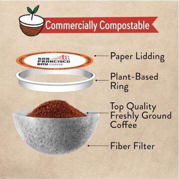 Compostable Medium Roast Coffee Pods - 40 Ct