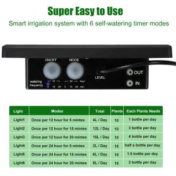 Solar Drip Irrigation Kit for 10 Pots and Easy Setup