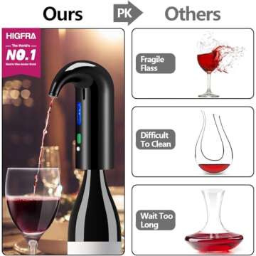 Wine Aerator Electric Wine Decanter Best Sellers One Touch Red -White Wine Accessories Aeration Work with Wine Opener for Beginner Enthusiast - Spout Pourer - wine preserver