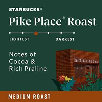 Starbucks Pike Place Roast K-Cups, 96 Pods