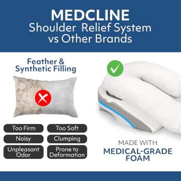 MedCline Shoulder Relief System | Bed Wedge Pillow for Shoulder Pain Relief, Therapeutic Body Pillow, Insert, Covers | Inclined Sleep Position & Arm Pocket for Comfort | 5’10 & Above, Large