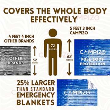 CAMPIZO 4 Pack Emergency Blankets - Thermal Blanket, Space Blanket, Mylar Blanket, Survival Blanket, Foil Blanket, Designed by NASA, Extra Large and Wide for Camping, Hiking, Marathon (Blue)