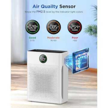 Air Purifiers for Home Large Room up to 2200sq.ft, MOOKA Air purifier for Home Pets with Washable Filter, PM 2.5 Display Air Quality Sensor Air Cleaner for Bedroom, Dorm room, Pets, Office, PR1