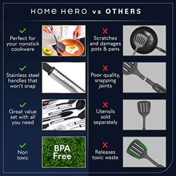 Home Hero Silicone Spatula Set with Ergonomic Handles - Stainless Steel High Heat Resistant Solid & Slotted Turner, BPA Free Non Stick Kitchen Utensils Set - Rubber Spatula (25 Pcs - Black)