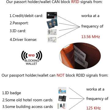 YALUXE RFID Wallet
