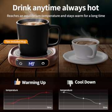 Lerat Electric Coffee Mug Warmer with Auto Shut Off