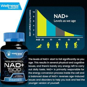 WELLNESS LABSRX NAD Supplement, 1500mg - Liposomal NAD+ Supplement with Resveratrol, NAD Plus Boosting - Support Cellular Health, Stamina & Healthy Aging - Ultra Strength Capsules, USA Made