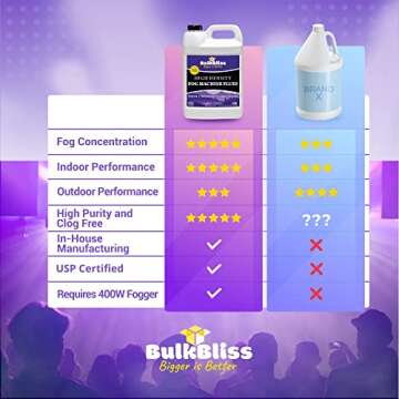 BulkBliss Fog Machine Fluid, Indoor Liquid Formula for Parties and Events, High Density Smoke, 32oz (Quart)