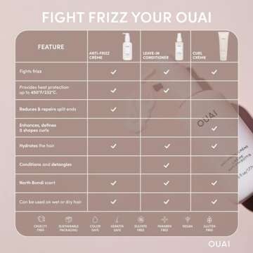 OUAI Anti Frizz Cream for Moisture & Heat Protection