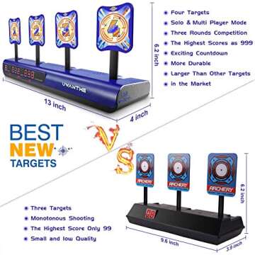 SHPAVVER Electronic Shooting Target Scoring Auto Reset Digital Targets for Nerf Guns Toys, Ideal Gift Toy for Kids-Boys & Girls