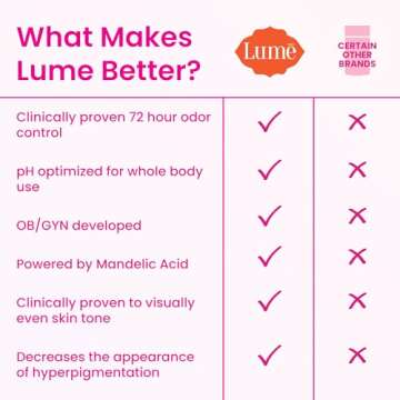 Lume Whole Body Deodorant - Smooth Solid Stick - 72 Hour Odor Control - Aluminum Free, Baking Soda Free and Skin Safe - 2.6 Ounce (Pack of 2) (Clean Tangerine)