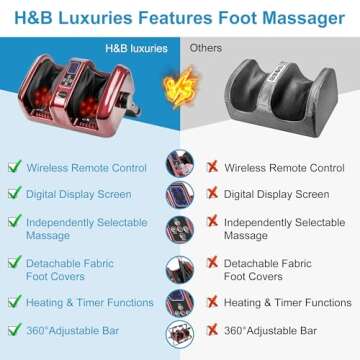 H&B Luxuries Electric Shiatsu Foot Massager Machine with Heating and Remote Control for Stress Relief, Kneading and Rolling Massage for Feet, Leg, Calf, Ankle, Ideal for Father Mom Women Men, Red