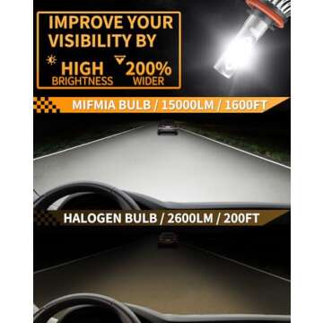 MIFMIA H11 LED Bulbs, 25000LM 700% Brighter, H8 H9 Backup Fog Lights 6500K Cool White, Plug-N-Play IP68 Waterproof, Pack of 2