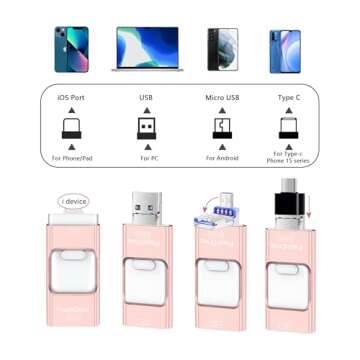 Sunany USB Flash Drive 256GB, Photo Stick Memory External Data Storage Thumb Drive Compatible for Phone, Pad, Android, PC and More Devices (Pink)