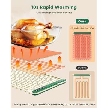 Warming Mat for Food: Portable Fast Even Heating Thickened Silicone Food Warmers for Parties, Roll Up Electric Warming Tray Hot Plate Versatile for Home Buffet Travel