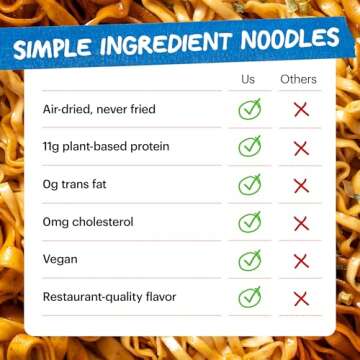 Momofuku Soy & Scallion Ramen Noodles - Vegan Instant Noodles Pack of 5