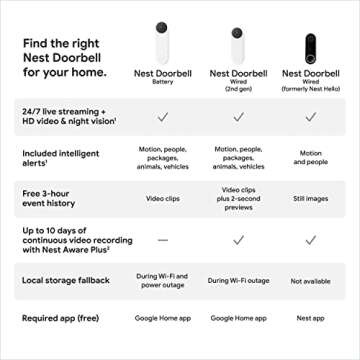 Google Nest Wired Doorbell Camera - Security Solution