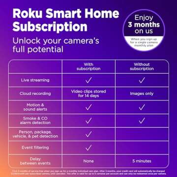 Roku Outdoor Camera for Home Security - IP65 Weather Resistant Wired Security Camera with 1080p HD Night Vision, Compatible with Alexa & Google, Motion & Sound Detection(Renewed)