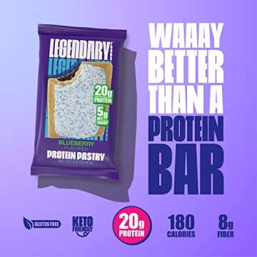 Legendary Foods 20 gr Protein Pastry | Low Carb, Tasty Protein Bar Alternative | Keto Friendly | No Sugar Added | High Protein Breakfast Snacks | Gluten Free Keto Food - Blueberry (8-Pack)