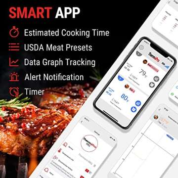 ThermoPro 650 ft Wireless Meat Thermometer for Smoker Grill, Meat Thermometer Digital Wireless with 2 Probes, Bluetooth Meat Thermometer Rechargeable, Smoker thermometer for Cooking Turkey Fish Beef