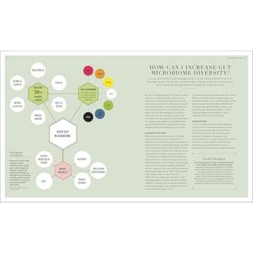 The Science of Nutrition: Debunk the Diet Myths and Learn How to Eat Responsibly for Health and Happiness (DK Science of)