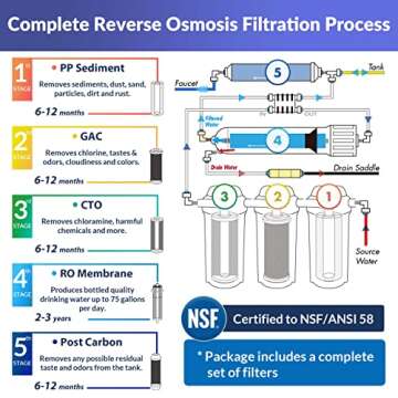 iSpring RCC7, NSF Certified, High Capacity Under Sink 5-Stage Reverse Osmosis Water Filter, RO Drinking System, 75 GPD, Brushed Nickel Faucet