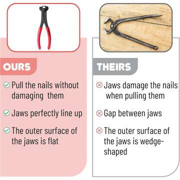 Bates Nail Puller & Pliers for Carpenters