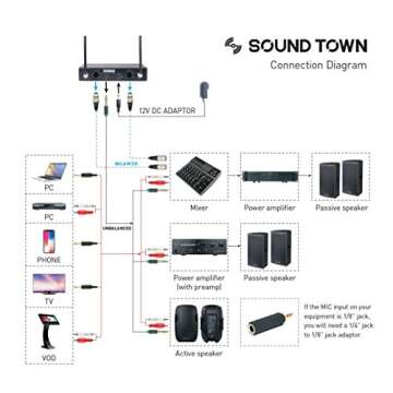 Sound Town 200-Channel Professional UHF Wireless Microphone System with 2 Handheld Microphones, for Church, Business Meeting, Outdoor Wedding and Karaoke