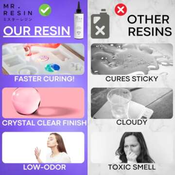 MR. RESIN UV Resin Crystal Clear 250g UV Epoxy Resin for Crafts, Jewelry Making, Keychains, Molds, Doming, Rock Painting - Fast Curing with UV Lamp, LED, and Sunlight