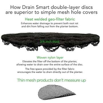 Drain Smart 9” 2-Pack 3D Mesh Drainage Discs - Perfect for Indoor/Outdoor Potted Plants | Container Gardening | Plant Pot Liner Minimize Root Rot | Made in The USA